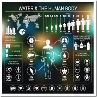 Hydration Ventura CA Wellness